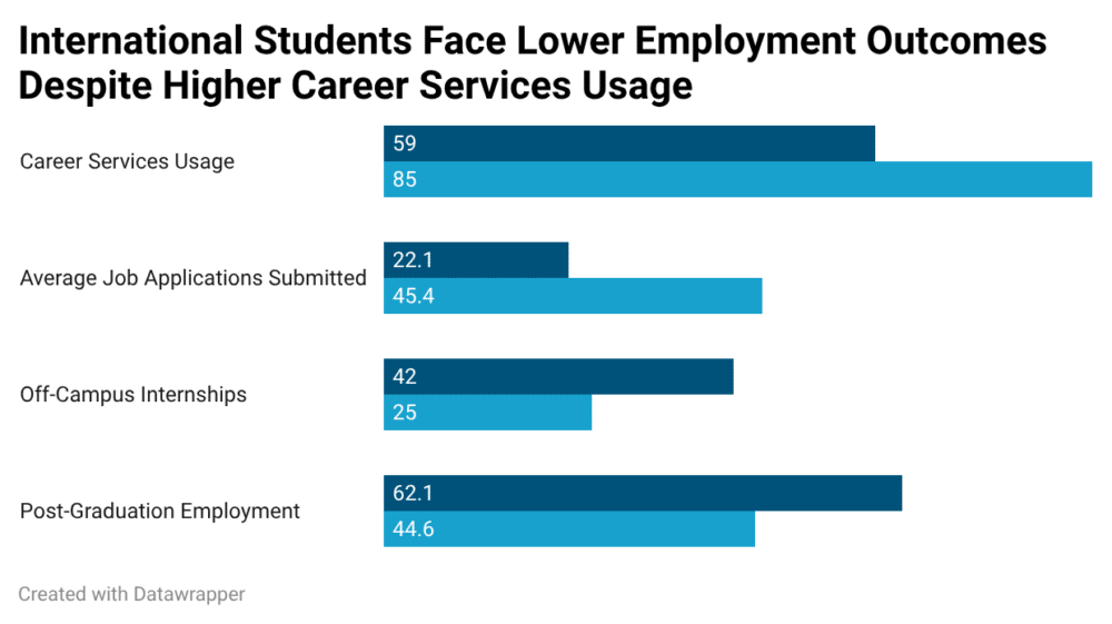 InternationalStudentsGraph
