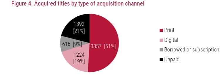 Pie chart about comic book piracy in the U.S.